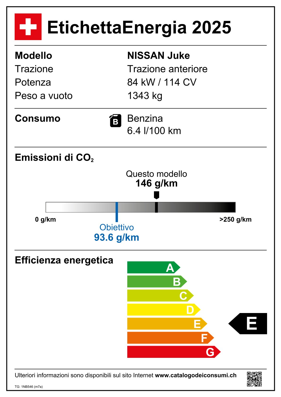 Emissions