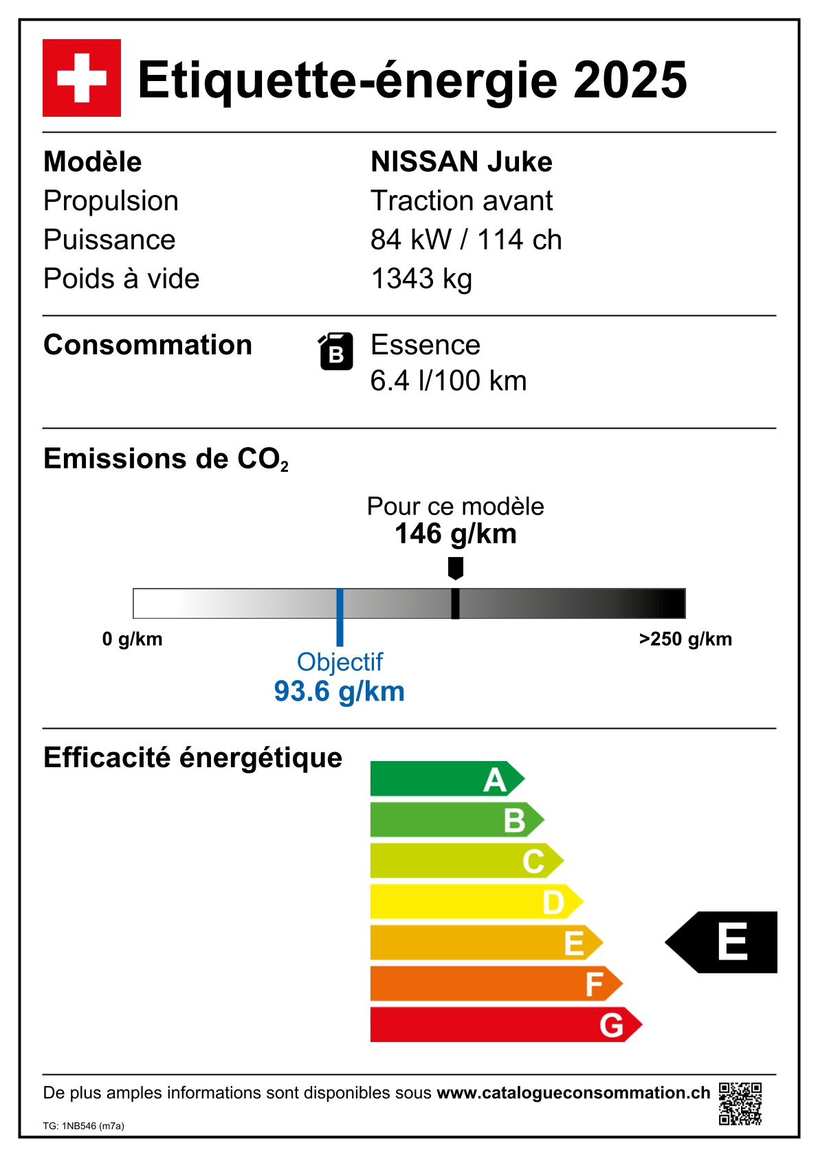 Emissions