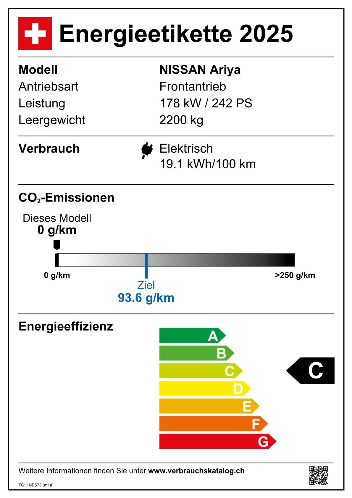 Emissions