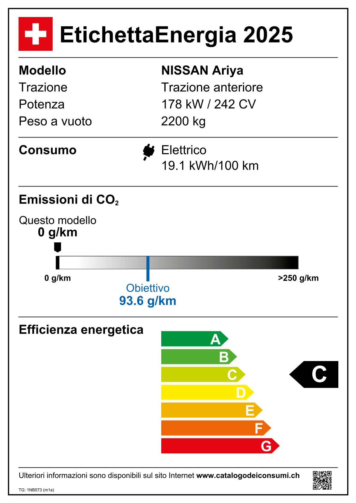 Emissions